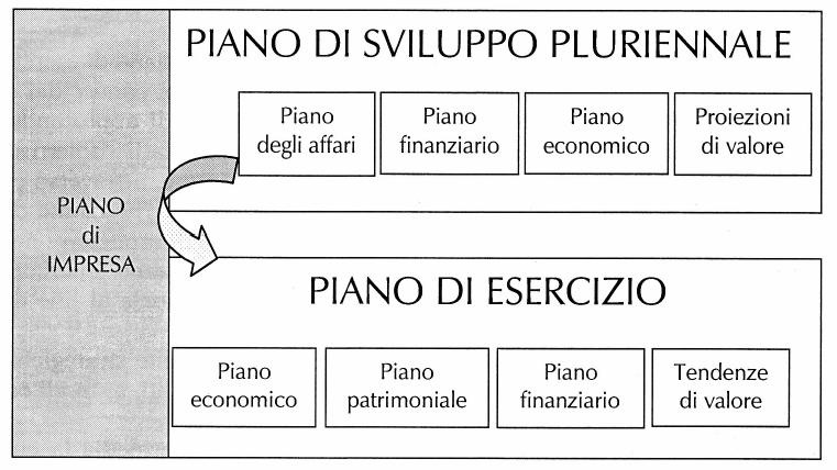 13 PIANO D IMPRESAD (Campedelli, 2001, pag.