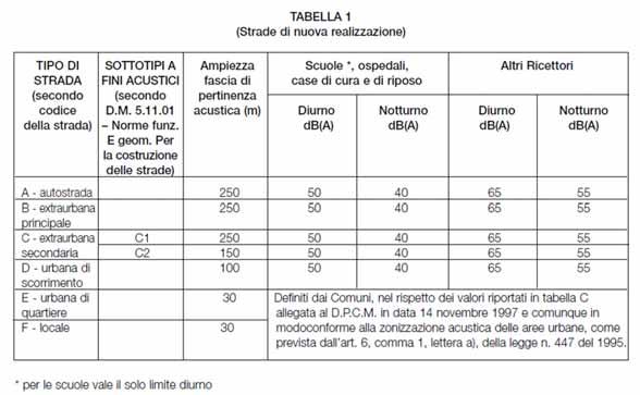 IMMISSIONE QUALITA DPR