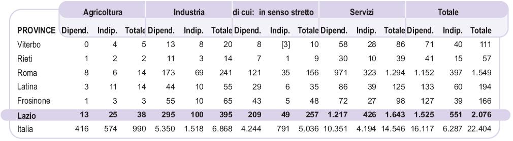 persone e dei minori denunciati (rapportati