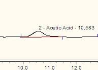 CROMATOGRAMMA HPLC CARATTERISTICHE DEL PICCO ALTEZZA AMPIEZZA