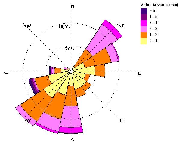 CAMPAGNA 8 Rose dei venti nel periodo 2/5/8 23/6/8.