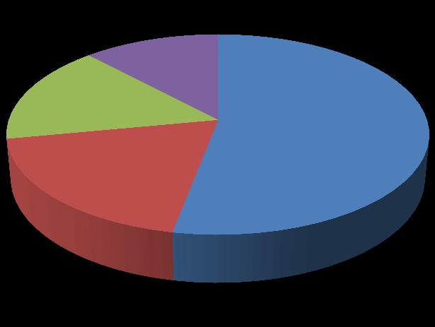 Le avversità delle cucurbitacee sono più di 200 16 12 Funghi 53%