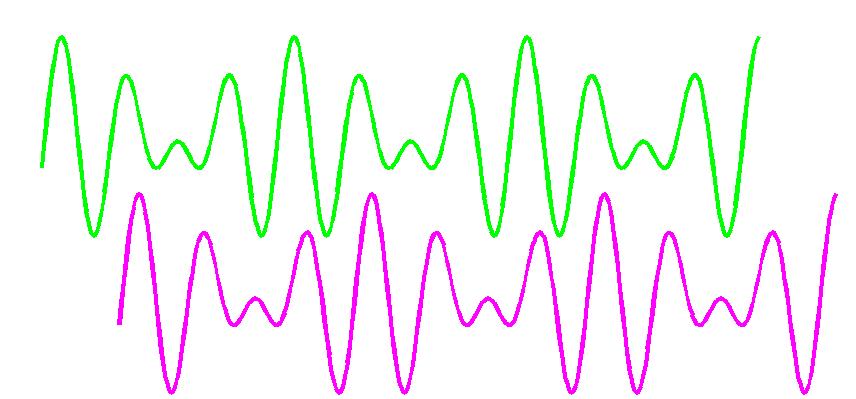 Somma di coseni cos( ω t k x) + cos( ω t k x) 1 1 2 2 Formule di prostaferesi: http://it.wikipedia.