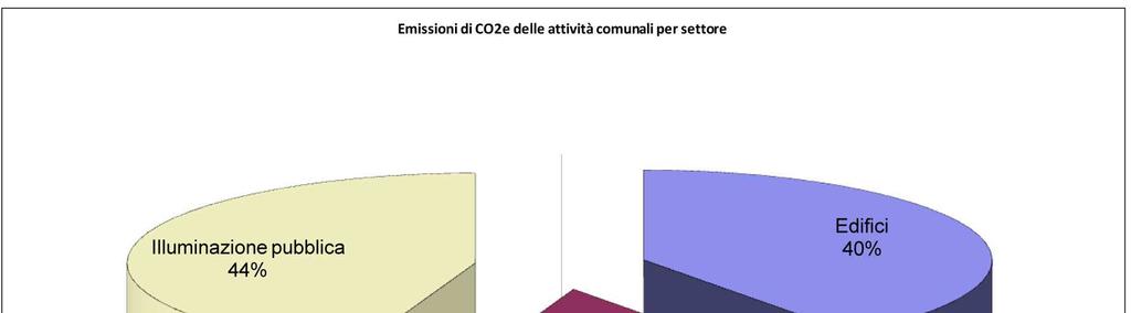 BEI Inventario delle Emissioni