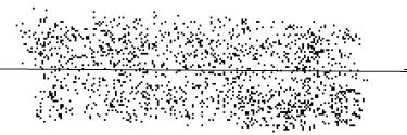 L Aals de Resdu è d tpo grafco. Essa cosste el costrure dagramm scatter : 1) (y, e ); 2)(x, e ) per (1,.