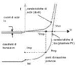 current ) ven a stâi la corint di curt circuit. Inte Figure 2.5.1 il funzionament dal diodi in condizions di lûs al è contemplât tal cuart cuadrant, par un determinât valôr te iradiazion Ir (Wm -2 ).