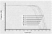 L. Marcolini Figure 3.2.1. Dipendence di I viers V in funzion de temperadure de piastrelle FV a une dade intensitât di radiazion de lûs. ambient ma chê de piastrele scjaldade da la radiazion solâr.