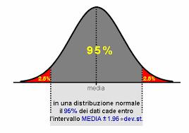 Normalità il punto di vista statistico «normale» è qualcosa presente nella maggioranza della popolazione. Quanto è normale?=quanto è comune?