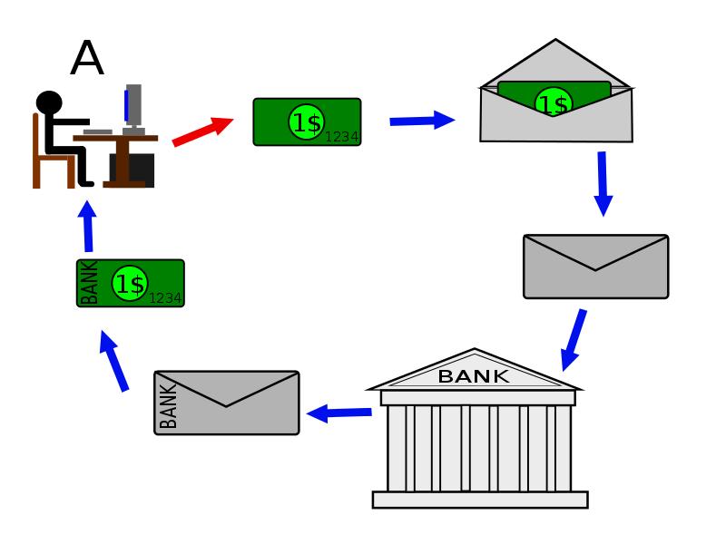 Firma cieca Un innovazione che E-cash ha portato nel mondo dei pagamenti