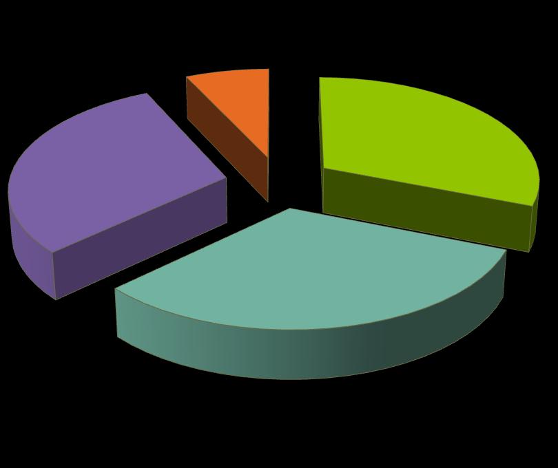 POTENZIALITÀ DI APPLICAZIONE di HB EDIFICI TOTALI 11.740.083 100% PRIMA DEL 1919 2.150.