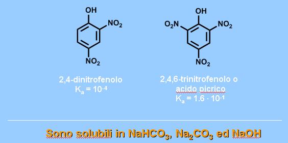 Fenoli