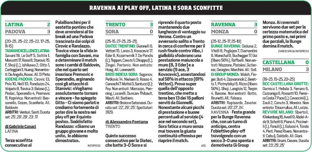 Corriere dello Sport Bologna Dir. Resp.