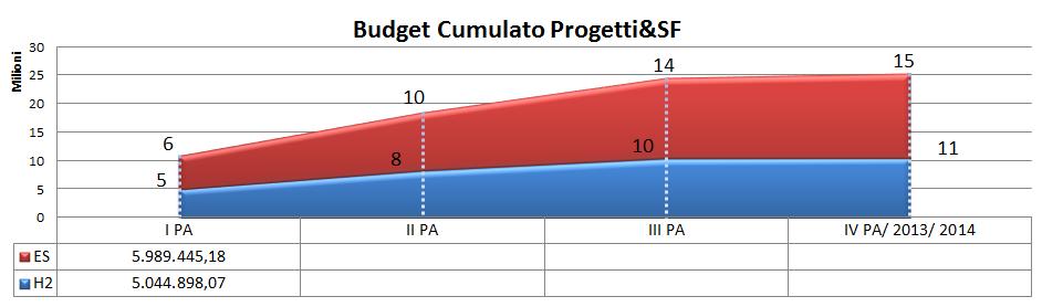 Budget dei programmi annuali POLIGHT