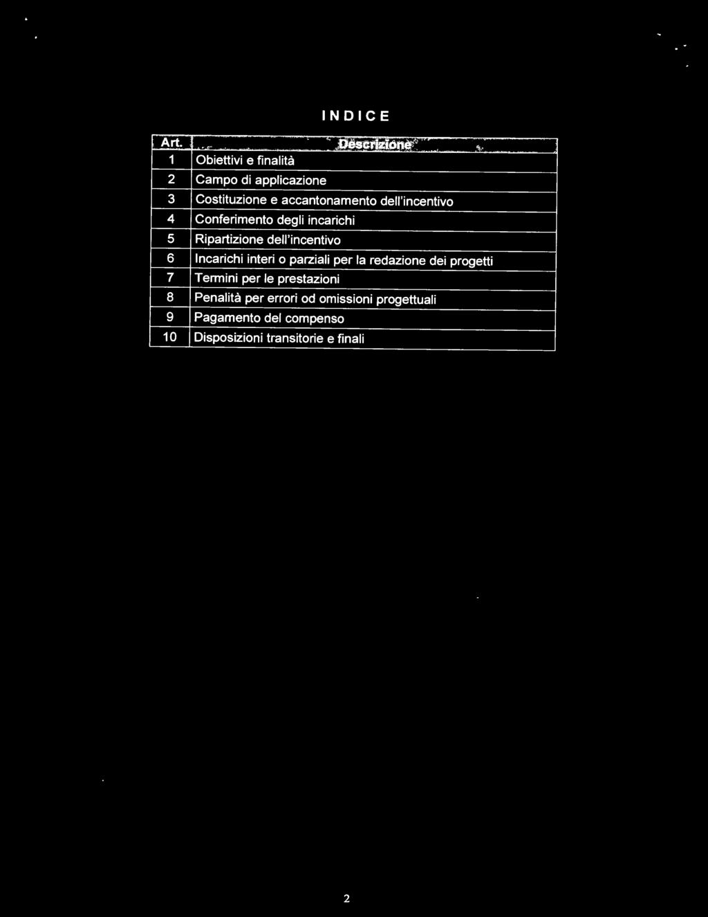 dell'incentivo 4 Conferimento degli incarichi 5 Ripartizione dell'incentivo 6 Incarichi interi