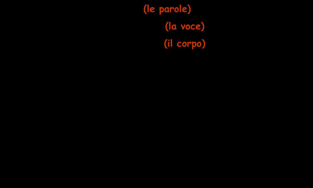 I CANALI DELLA COMUNICAZIONE Si potrebbe pensare allora che l efficacia di una comunicazione dipenda in