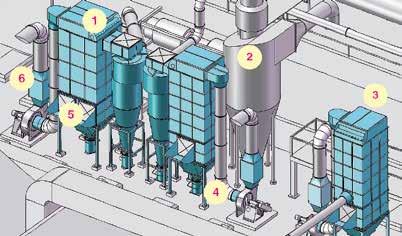 47 Impianto di depolverazione con filtri a tasche Depolverazione industriale Per assicurare le migliori