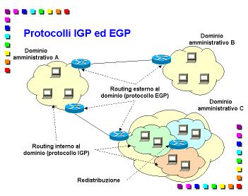 IGP (interior Gateway Protocol)