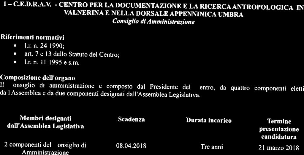 I3OLLETTINO SericAvvisi N 8 632018 UFFICIALE DELLA REG0NE UMBRIA e Concorsi Il 1 C.E.D.R.A.V.