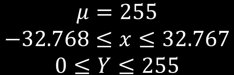 Questa formula comprime campioni a 16 bit con segno in modo