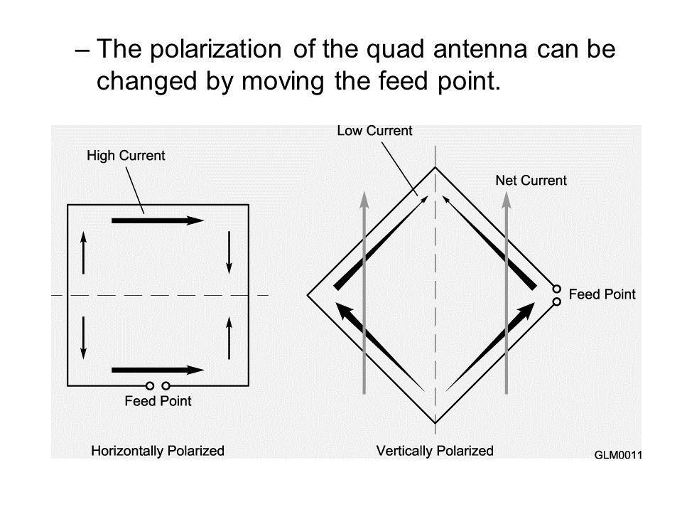 Tensioni-correnti nella QUAD Considerazioni: 1.un monoelemento QUAD ha si e no 1 db di guadagno rispetto a un dipolo semplice ( e non 2 db come si crede) 2.
