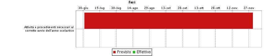 2017_01_19 PROGRAMMAZIONE ENTE BONCIOLINI ROSSELLA Programmazione offerta scolastica e sportiva GANTT Soggetti coinvolti Nominativo Relazione Impegno Data Inizio Data Fine Note GORI ANNALISA