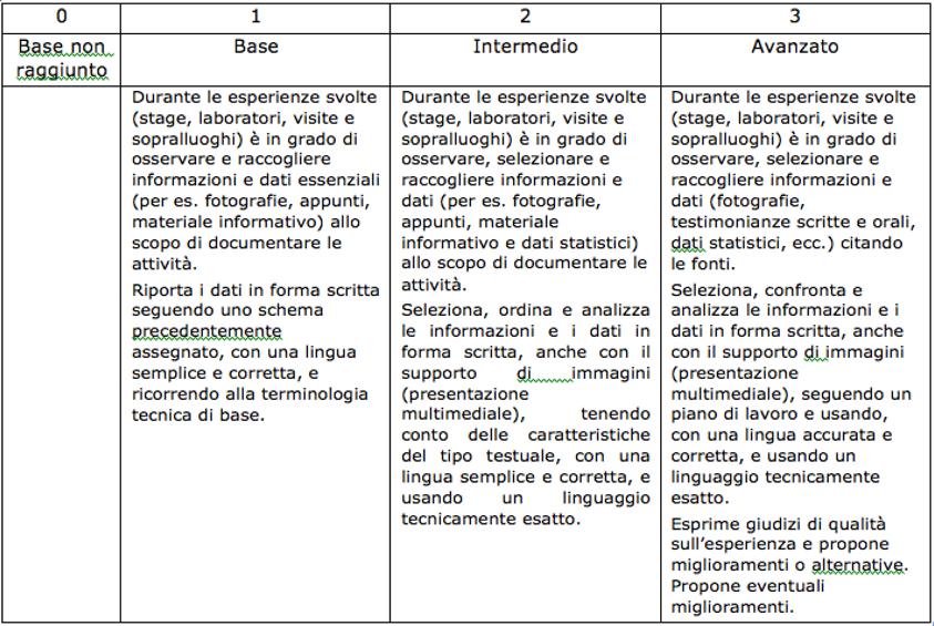 COMPETENZA: REDIGERE RELAZIONI TECNICHE E DOCUMENTARE LE