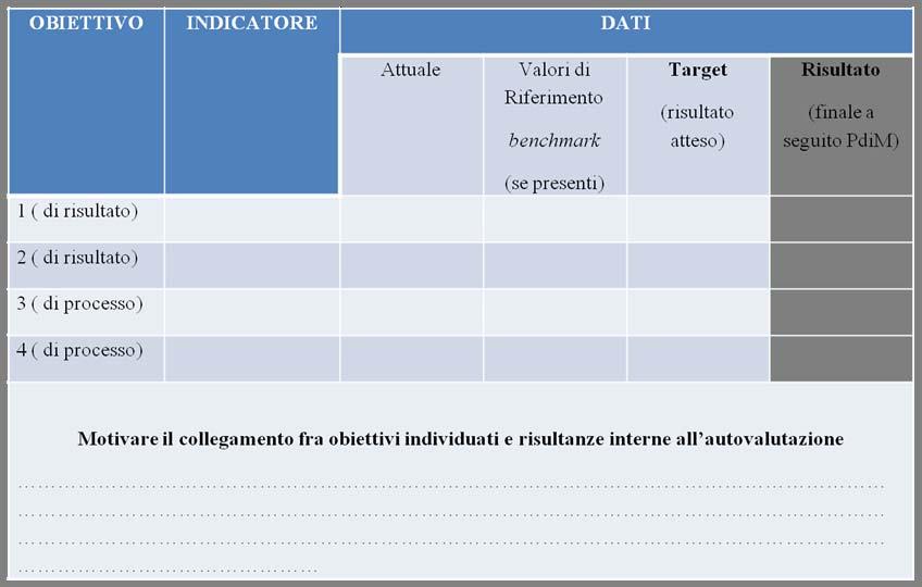 Schema