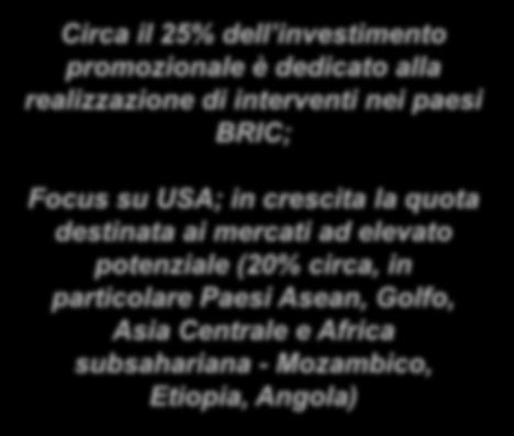 La Promozione I primi 15 paesi d intervento Circa 850 gli eventi organizzati ogni anno, per promuovere più di 70 settori del Made in Italy in 60 mercati Stati Uniti Cina Canada Giappone Germania