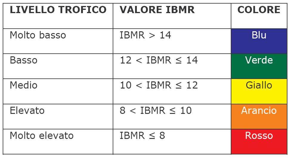 Indice IBMR L indice IBMR fa riferimento ad una lista di oltre 240 bioindicatori vegetali, a ciascuno dei quali è associato un coefficiente specifico di oligotrofia (Cs i :1-20) e un coefficiente di