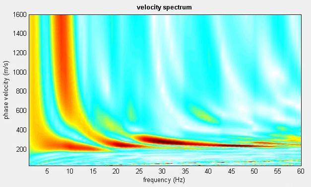 tempo e visualizzando i grafici frequenza-ampiezza anche per le singole tracce.