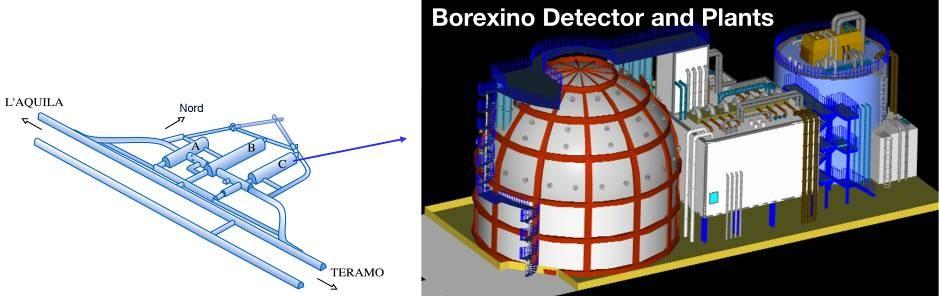 Borexino