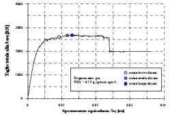 per trasformazione MDOF-SDOF. Figura 6.