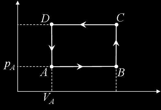 Esercizio Una mole di gas monoatomico a pressione p A = 1.0 atm, volume V A = 22.4 l e temperatura T A = 273 K compie le seguenti trasformazioni reversibili: A B isobara con V B = 1.
