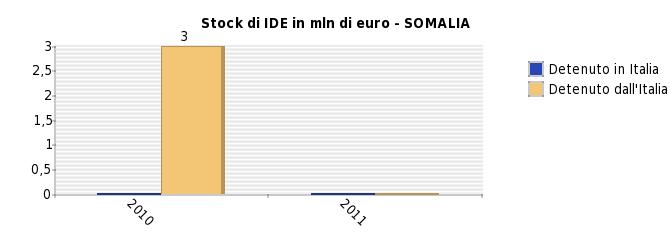 molteplici fonti nazionali ed internazionali (quali, ad esempio, IMF-WEO, UnComtrade, UNCTAD, ISTAT, Eurostat, Banca d Italia,