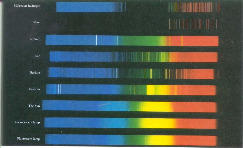 Il metodo spettroscopico Bunsen e Fraunnhofer scoprirono che lo spettro delle fiamme