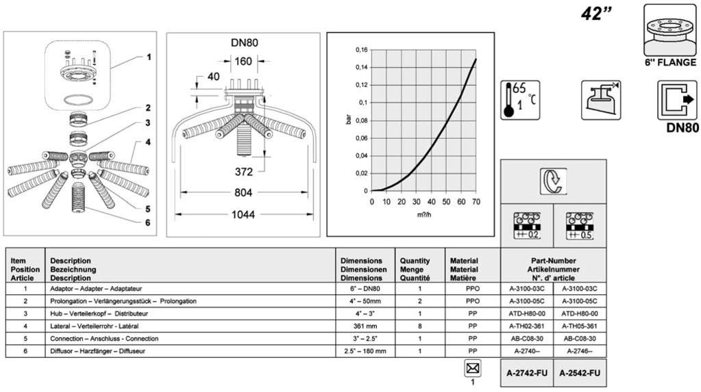 Distributori Distributors DISTRIBUTORE SUPERIORE DN80-6" PER BOMBOLA 42" FLANGIATA TOP DISTRIBUTOR DN80-6" FOR