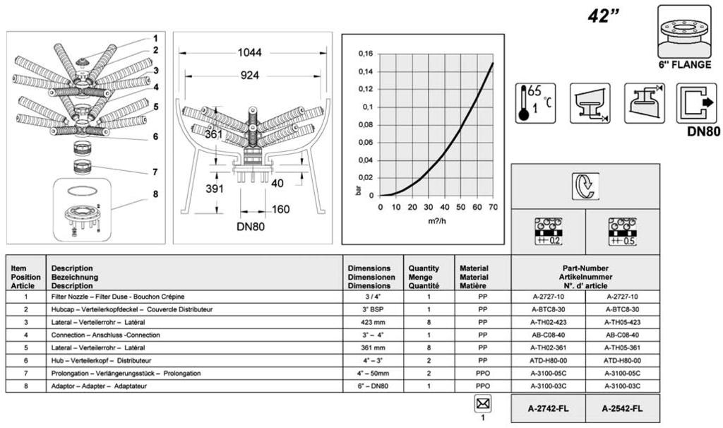 Distributori Distributors RAGGIERA INFERIORE DN65-6" PER BOMBOLA FLANGIATA 36" - BOTTOM STAR DN65-6" FOR