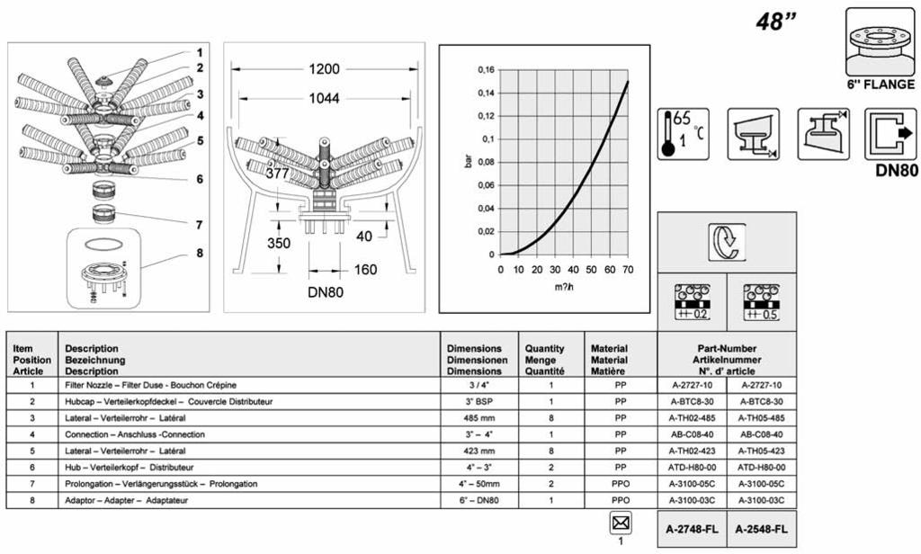 Distributori Distributors RAGGIERA INFERIORE DN80-6"