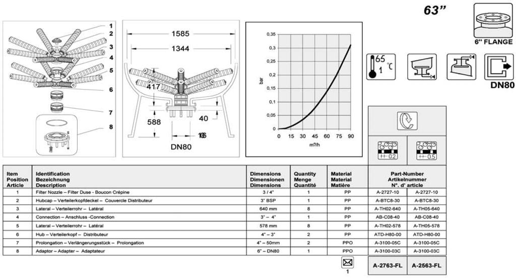 Distributori Distributors RAGGIERA INFERIORE DN80-6" PER BOMBOLA FLANGIATA 63" -