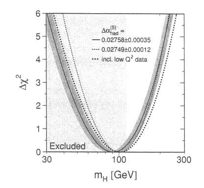 La forula dlla trasparnza prcdnt si può utilizzar pr prdir la assa dl top dllo Higgs. t 74. ±.