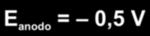 Rappresentiamo lo schema della pila: Fe(s) / Fe 2+ (aq) (xm) // H + (aq) (1M) / H 2 (1 atm) Epila = E