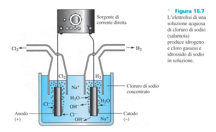 Esistono diverse applicazioni commerciali delle celle elettrolitiche che hanno importanza, fra cui (1) produzione di importanti sostanze chimiche, (2)