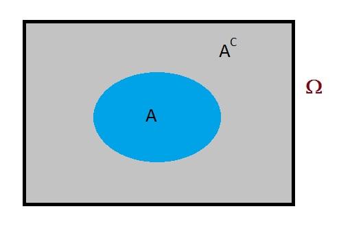 Proprietà derivanti dalla definizione alla