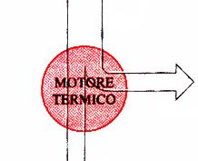 MOTORI TRMICI ricevono calore (Q e ) da una sorgente ad alta temperatura Q