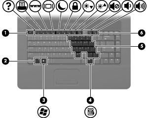 Tasti NOTA: Il computer in uso potrebbe risultare leggermente diverso da quello raffigurato nelle illustrazioni di questa sezione.