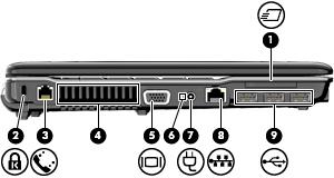 (1) Slot per ExpressCard Supporta schede ExpressCard opzionali. (2) Attacco per cavo di sicurezza Consente di collegare al computer un cavo di sicurezza opzionale.