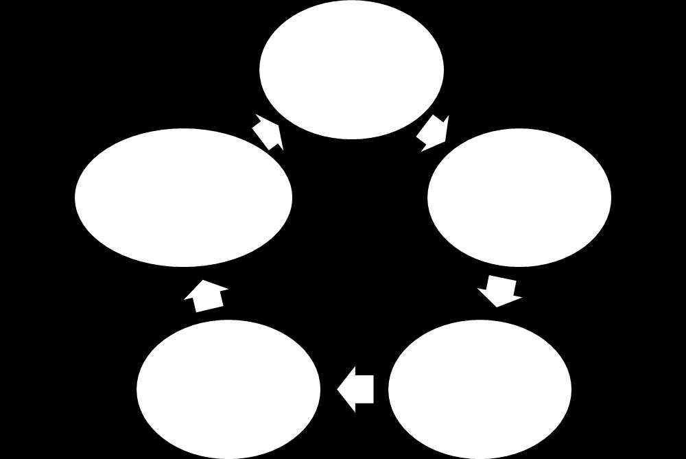 Come funziona il sistema regionale Pianificazione a scala di bacino/distretto e programmazione degli interventi Rapporti con i Soggetti Attuatori (Agenzia, AIPo, Consorzi, )