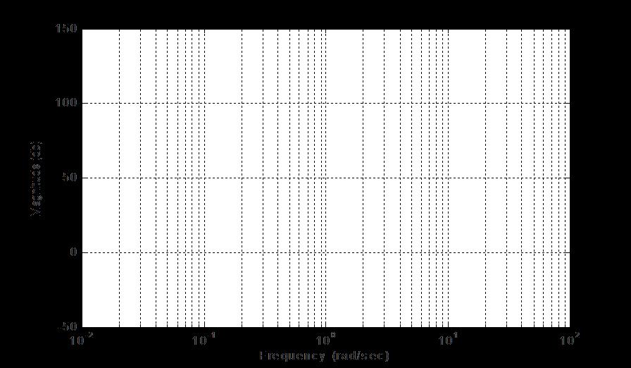 Specifiche statiche Parte 9, 4 Riferimenti e disturbi sull uscita (usualmente confinati a frequenze basse) L inverso del modulo di