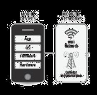 LA MISSIONE DEL CIOC CYBER