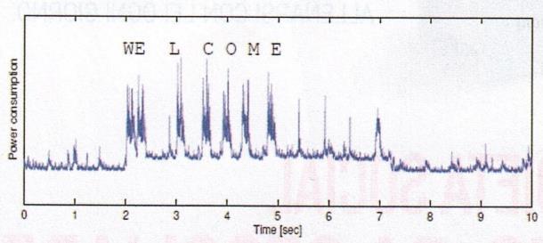 Electronic Warfare Spectrum